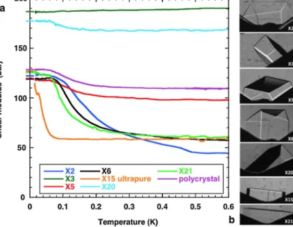 Fig. 4. The magnitude of the change in shear modulus is highly sensitive to the orientations of crystals with respect to the vertical shear that is used to measure this shear modulus