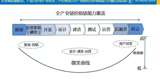 Figure 5. – « PIC + PLC » : le modèle Gwadar-Kashi 