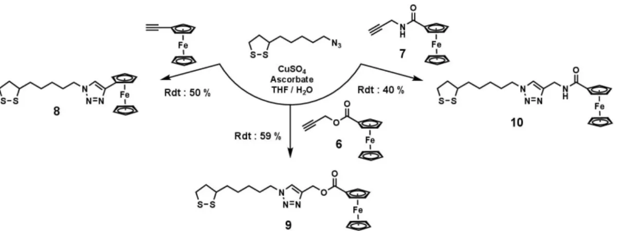 Figure 2.8 – Synthèses des dérivés ferrocènes comportant un cycle triazole et un groupe d’ancrage de type dithiolane.