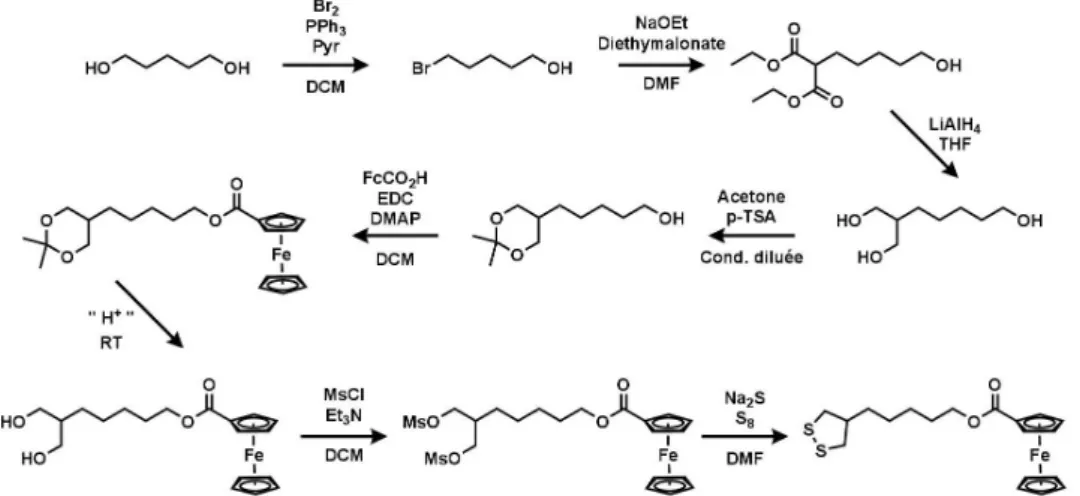 Figure 2.21 – Proposition de synthèse du dérivé symétrique 35 par une voie alternative.