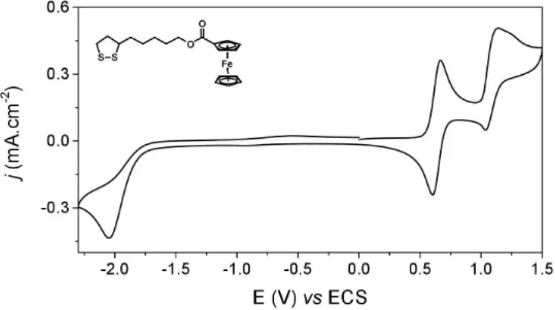 Figure 3.1 – Voltammogramme du dérivé 5 à 1 mM (TBAPF 6 /0.1 M dans CH 3 CN) — Electrode de travail : carbone vitreux — v = 100 mV.s -1 .