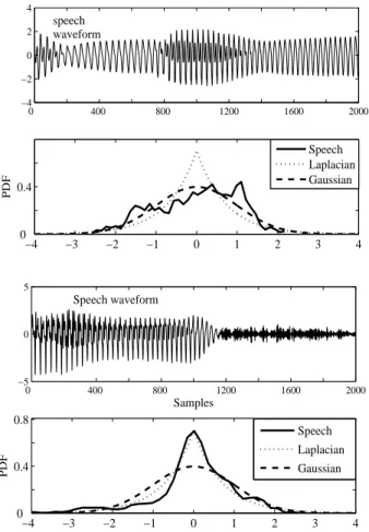 Fig. 3. Speech frames (2000 samples, sampling frequency 8 kHz) with a nearly Gaussian distribution (top) and a nearly Laplacian distribution (bottom).