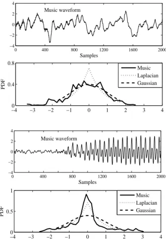 Fig. 4. Music frames (2000 samples, sampling frequency 44.1 kHz) with a nearly Gaussian distribution (top) and a nearly Laplacian distribution (bottom).
