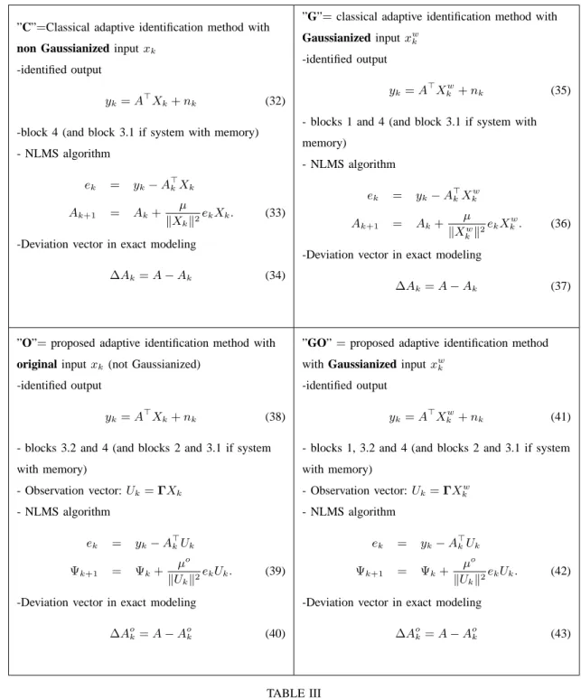TABLE III