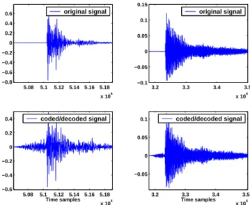 Figure 1: Original signal (top) and pre-echo (bottom) from castanet (left) and triangle (right) coded at 56 kbps using MP3 coder