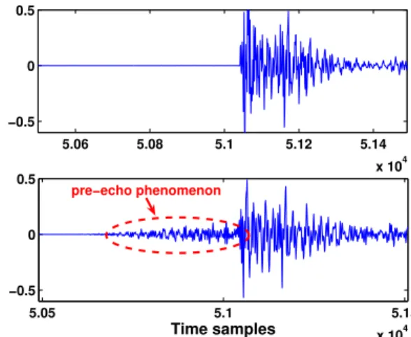 Fig. 1. illustration of the pre-echo artefact from castanet signal coded at 56 kbps using MP3 coder