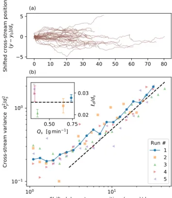 TABLE I. Experimental parameters. Run #1 serves as an example in all figures.