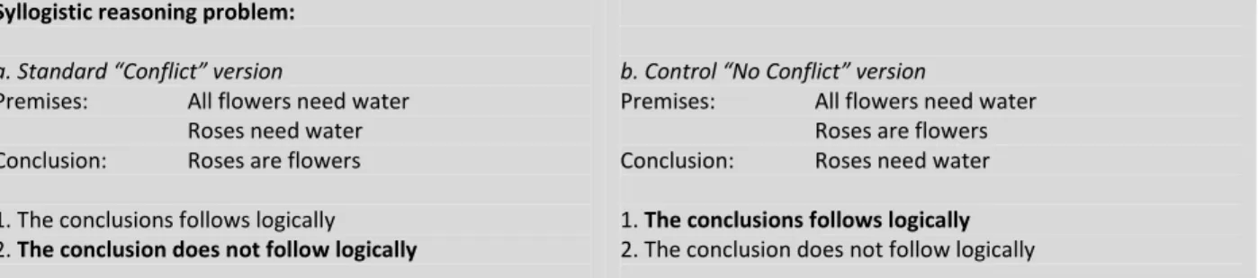 Table 1. Illustration of classic reasoning problems. Both standard (a.) and control (b.) versions  are  shown