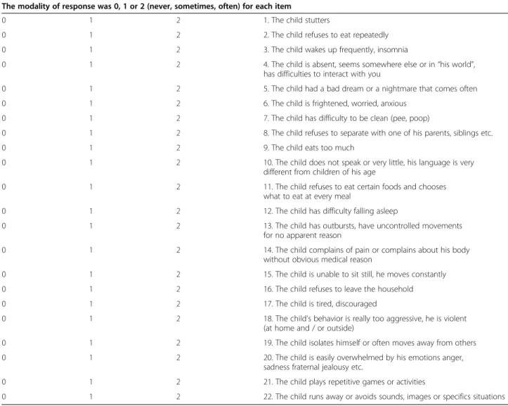Table 1 Reduced version of PSYCa 3–6 – 22