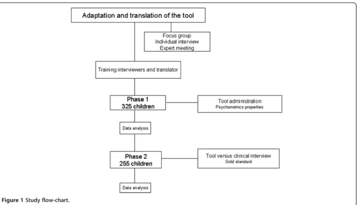 Figure 1 Study flow-chart.