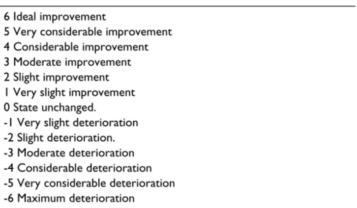 Table 2: Improved response format for the Clinical Global  Impression improvement scale.