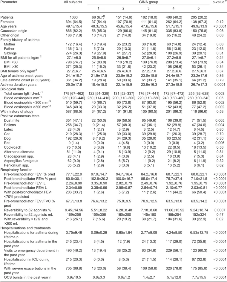 TABLE 1 Patient characteristics at baseline