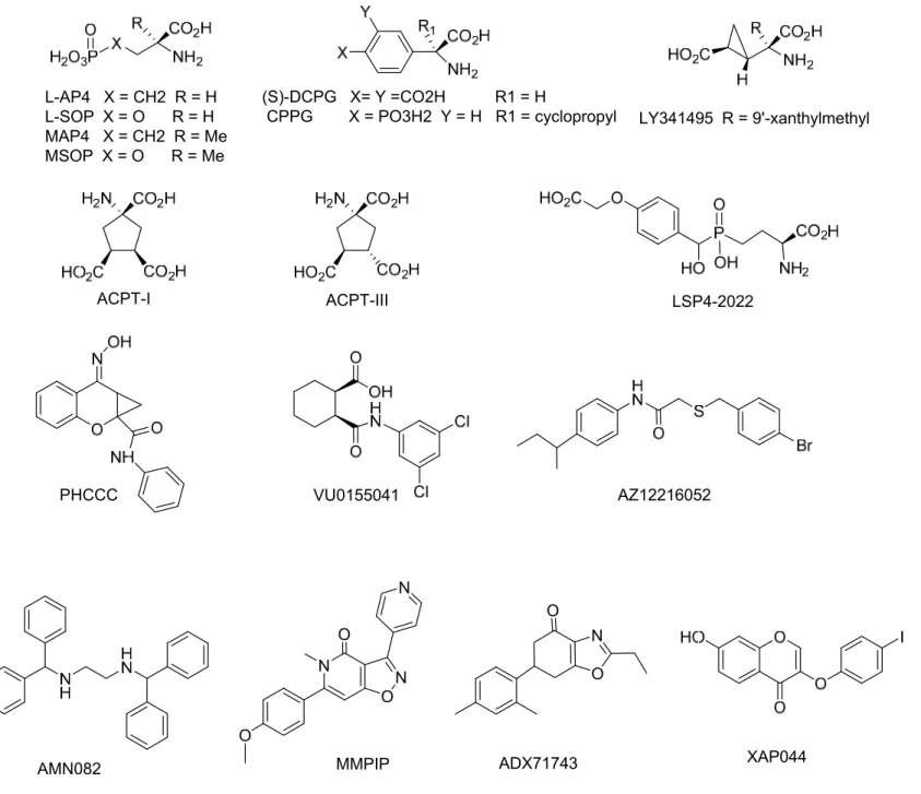 Figure 2. Chemical structures of orthosteric and allosteric group III mGlu receptor ligands.