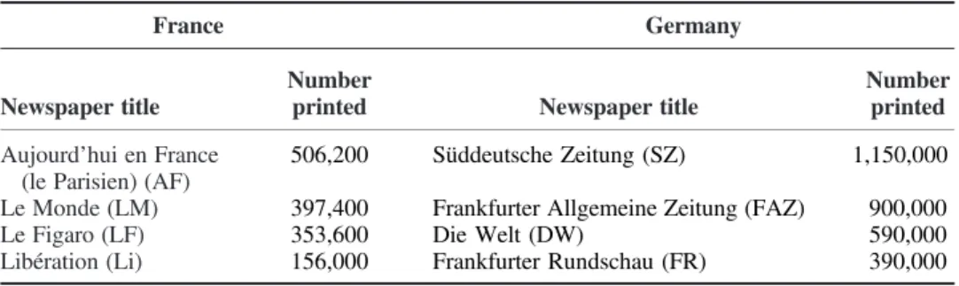 Table 1. Newspapers retained and number of examples printed