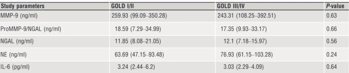 Table 3 Serum levels of (pro and active) MMP-2, MMP-3, MMP-7 and MMP-12 in healthy and COPD smokers according to disease stages