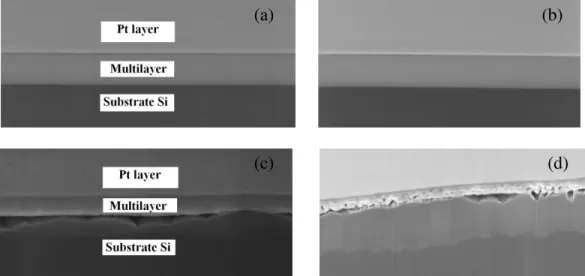 Figure 9. SEM images of Mg/Co_2 multilayer without annealing (a), annealed at 280°C (b), 305°C (c)  and 400°C (d)