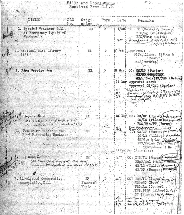 Fig. 1.A1 A list of bills and their status with respect to the review and approval by GHQ