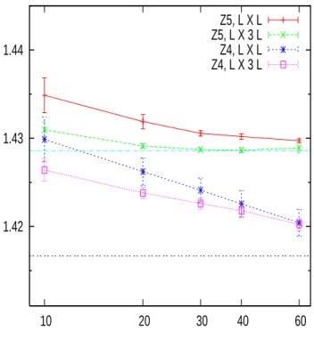 FIG. 2: d f vs. L min for N = 4 and N = 5. The straight lines correspond to the predictions of eq.(7).
