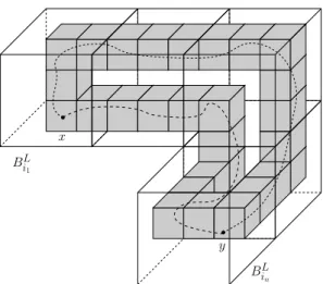 Fig. 4. A loop made of good E L/3 -blocks in a path of good D L -blocks.