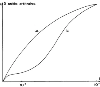 Fig.  7.  Loi  de  r6ponse  utilis6e  en  simulation  en  t o p o g r a p h i e   (a)  transmission