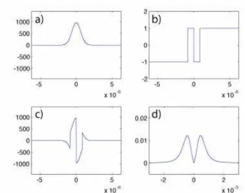 FIG. 6: Color onlineField profiles in the array detector plane, for each of the 8 bit sequence configuration.