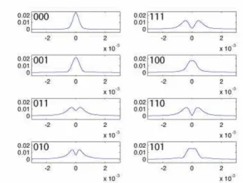 FIG. 8: Color onlineFar field profiles in detection the plane for each bit configuration, and array detector geometry