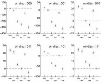 FIG. 11: Color onlineQuantum detection noise repre- repre-sented as error bars, for λ = 0.78µm, N A = 0.47, 25  de-tected photons and − 10 dB of simultaneous squeezing for all the flipped modes