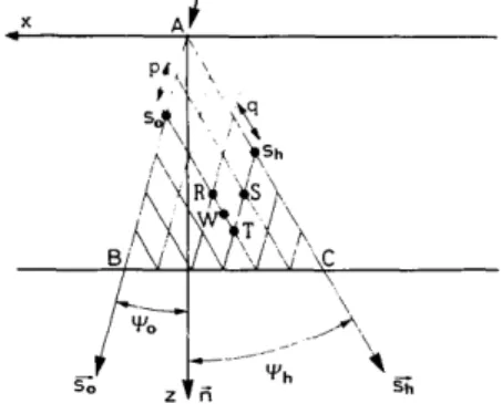 Fig. 2. (a) Network of integration in the areas of the crystal where  the  direct  image exists