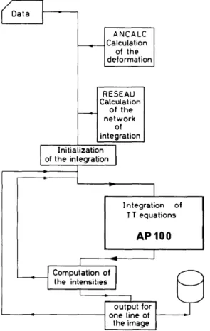 Fig. 6. Flowchart for  DEFV.  The thick lines indicate  the part of the  calculation  that  is performed  by the AP100