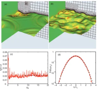 FIG. 1. (a,b) Snapshot of the wave interface η(x, y) at time tf p = 0.3 and tf p = 9.1