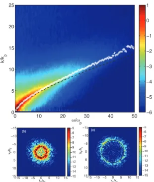 Figure 3a depicts the spatial spectrum S η (k/k p ), ob-