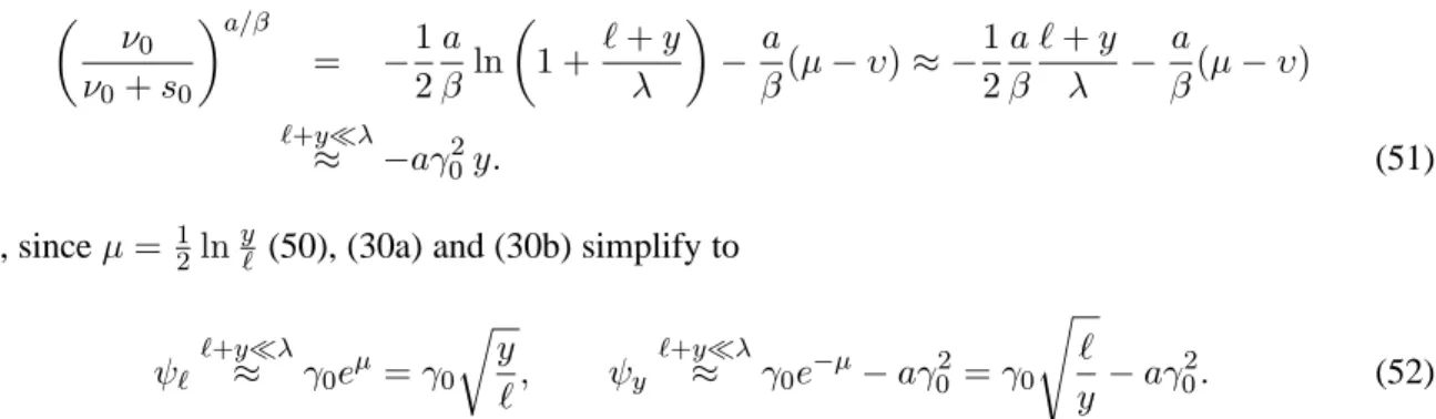 Figure 6: Varying λ at fixed Q 0 ; Λ QCD dependence of C g (left) and C q (right)