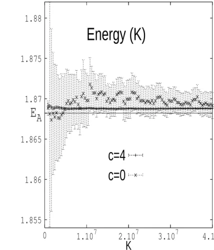 FIG. 1: N = 3 Energy estimator as a function of the projection time (number of iterations K ).
