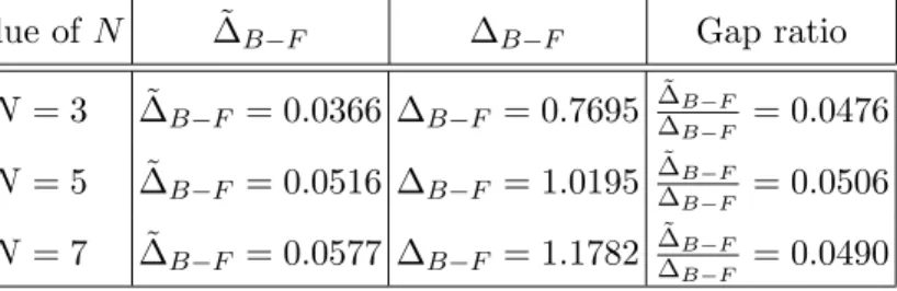 TABLE III: N = 3. Reduced Bose-Fermi gap ˜ ∆ B−F , Eq.(136), with or without correlation for different values of c