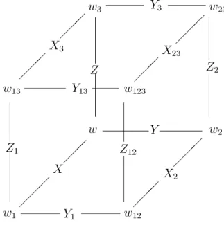 Figure 2: The consistency cube