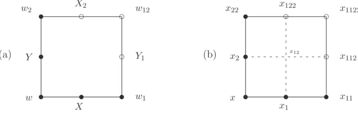 Figure 1: (a): the basic lattice square, and (b): its precursor, a 2 × 2 sublattice.