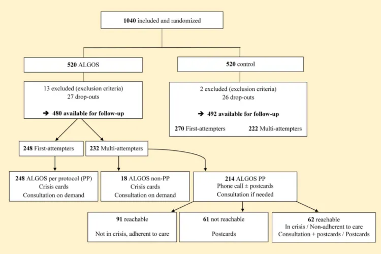 Fig 1. Study flowchart.