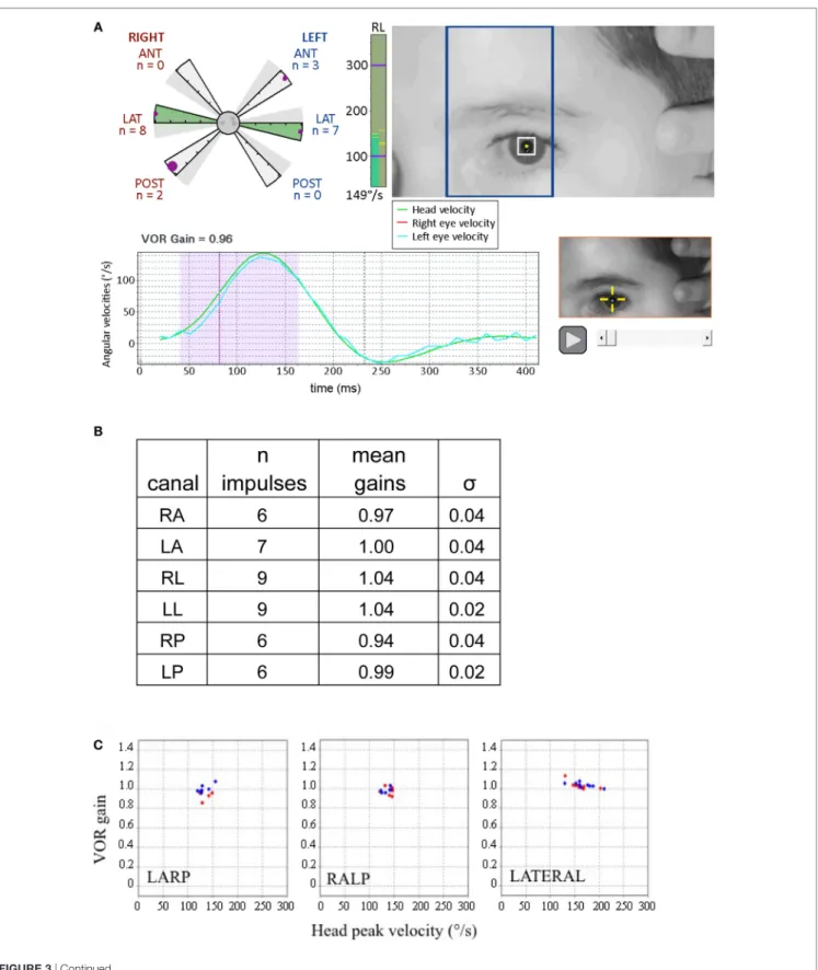 FigUre 3 | Continued