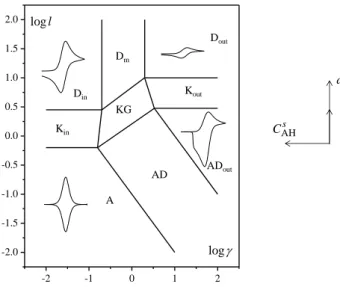 Fig.  2.  Passage  from  D out   zone  to  D in   zone.  (left)  Evolution  of  peak  current  (dimensionless  representation)
