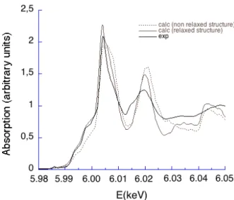 FIG. 4: Cr K-edge XANES spectra in MgAl 2 O 4 : Cr 3+ . The experimental signal (thick line) is compared with the  theo-retical spectra calculated in the relaxed structure (solid line) and in the non-relaxed structure (dotted line)