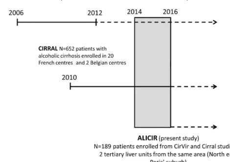 Figure 1. Description of patient selection.