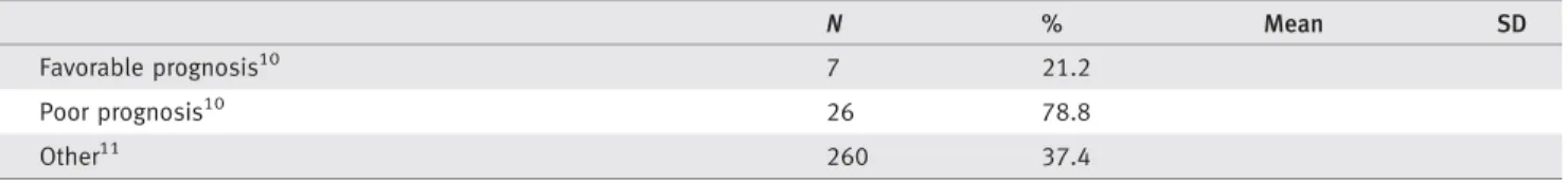 Table 3 describes the variations in energy, alcohol and nutrient intakes between before and after cancer diagnosis.