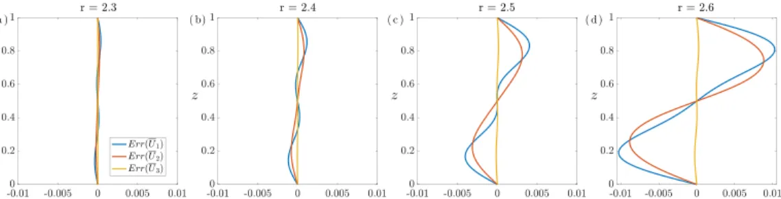 Figure 10 shows the error in the mean concentration profiles resulting from successively truncat- truncat-ing the Fourier series, as in Eq