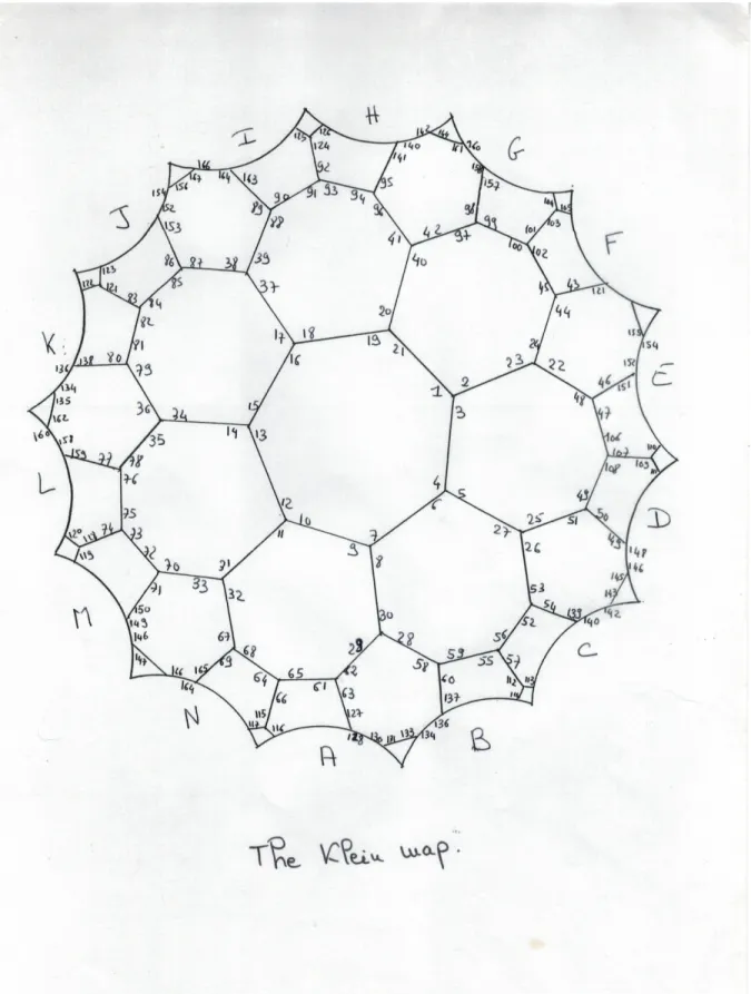 Figure 6.1. The Klein map