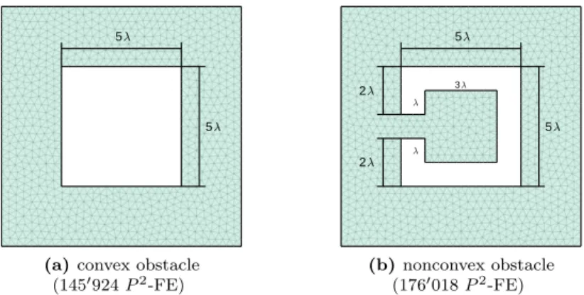 Figure 4: Computational domain Ω with a convex square (a) or a nonconvex cavity (b) shaped obstacle