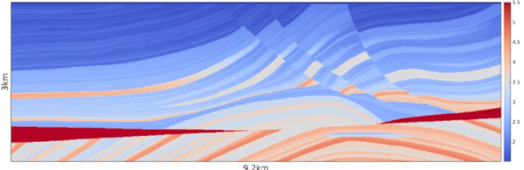 Figure 8: Marmousi model: propagation velocity 1.5 ď cpxq ď 5.5 rkm{ss