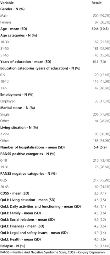 Table 3 presents the estimates as found by the statis- statis-tical analysis: the association of resource use costs and medication costs with socio-demographic  characteris-tics and clinical aspects was examined by means of a between-regression model