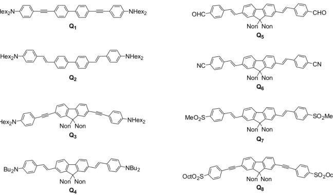 Fig. 2. Series of quadrupolar chromophores investigated in the present work. 