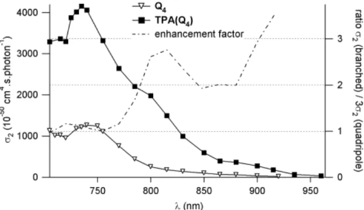 Fig. 10. Effect of branching of quadrupoles on TPA. 