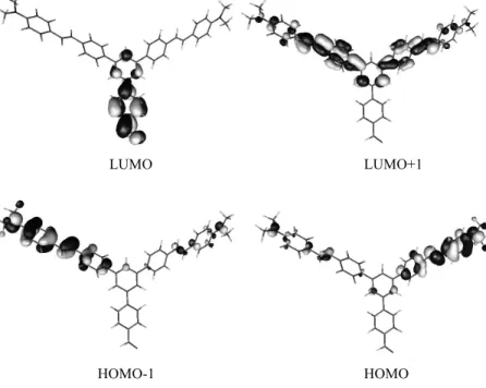 Fig. 11. Frontier orbitals of Q 2 . 